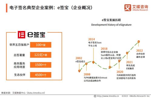 艾媒咨询 2023年中国企业数字化转型发展白皮书